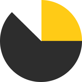 A pie chat with yellow white and black