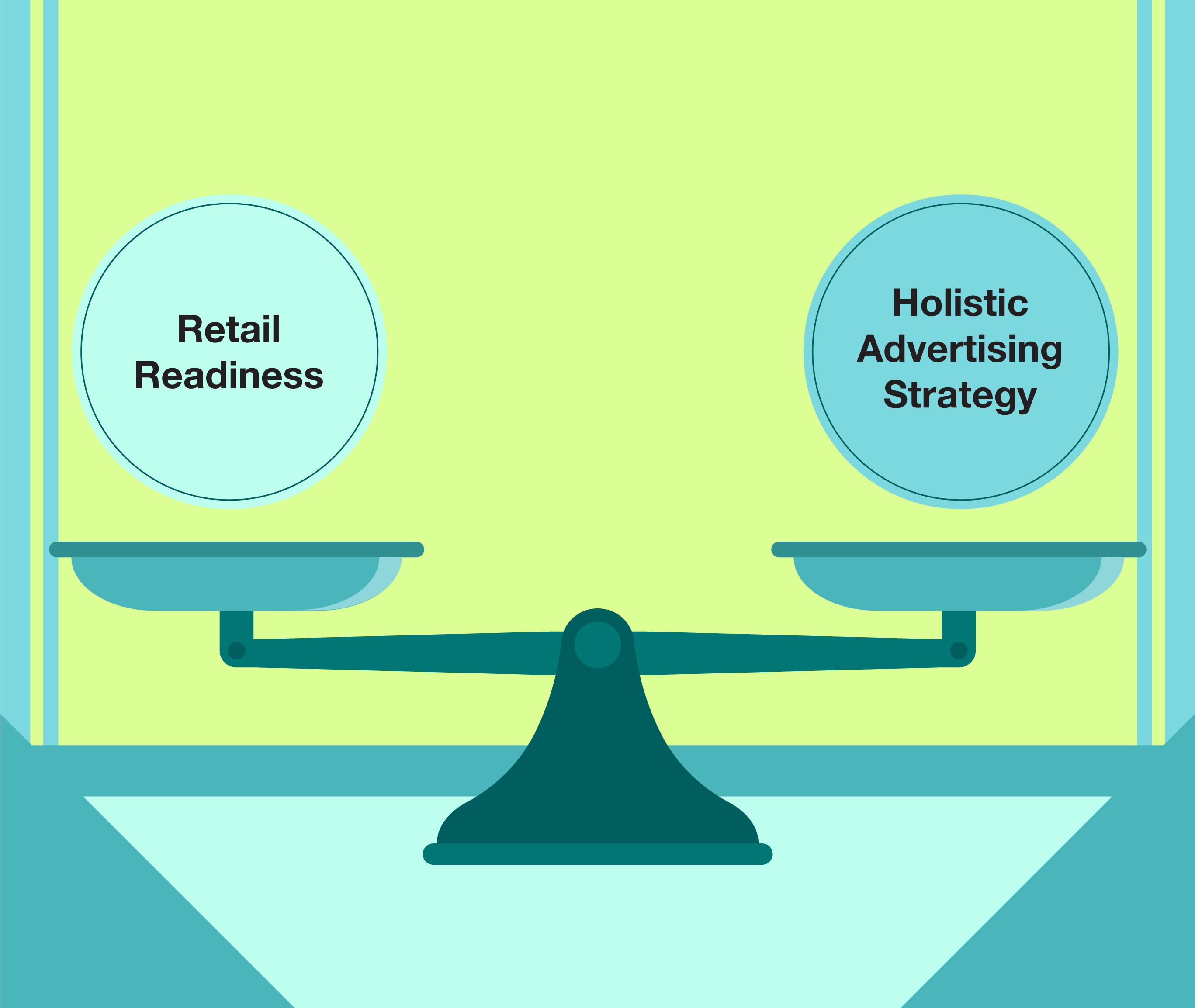 amazon advertising scale with holistic advertising & retail readiness