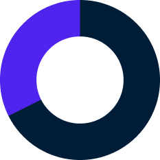 A colored data ring chart