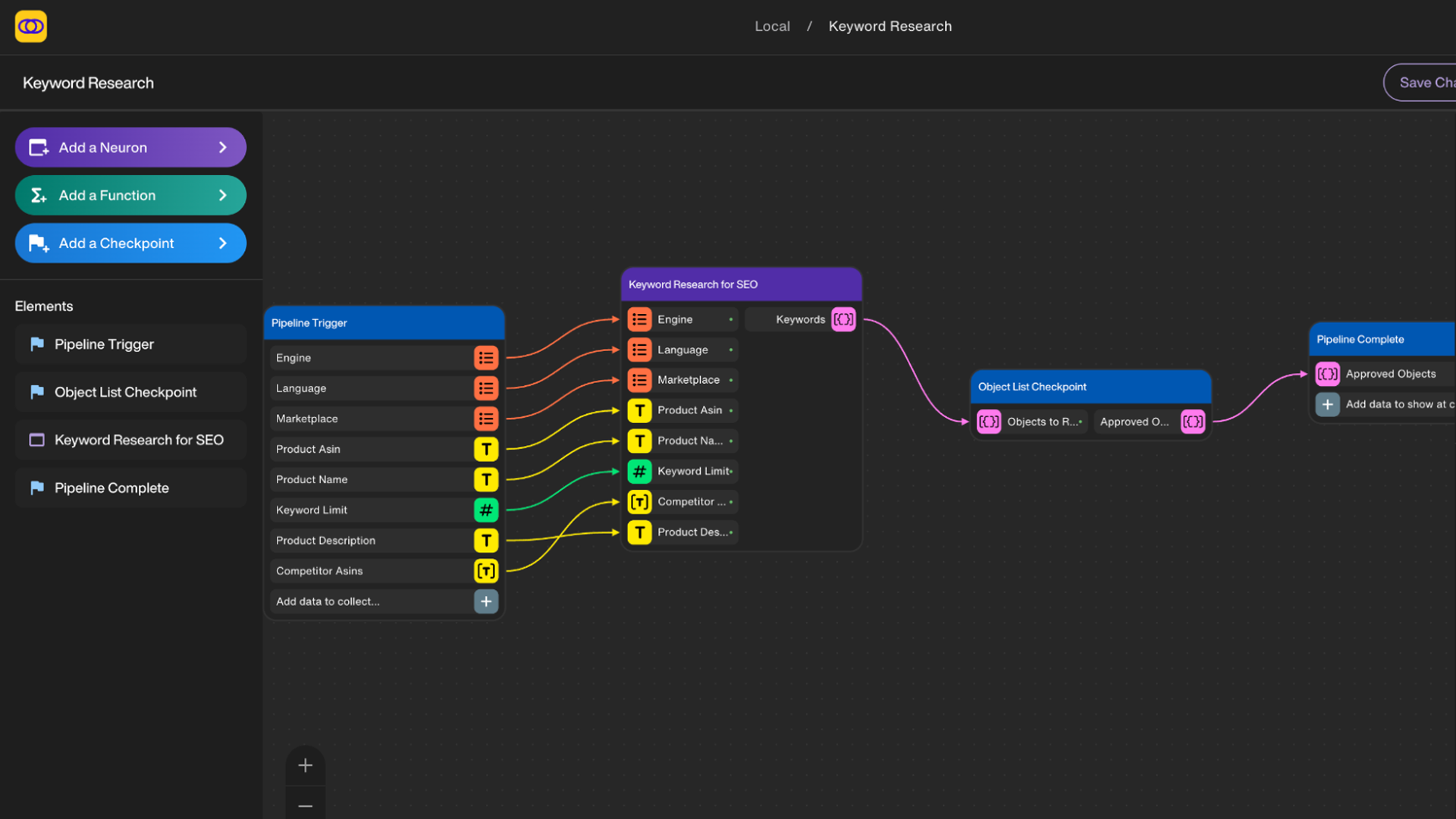 AI-driven workflow showing different stops within the flow