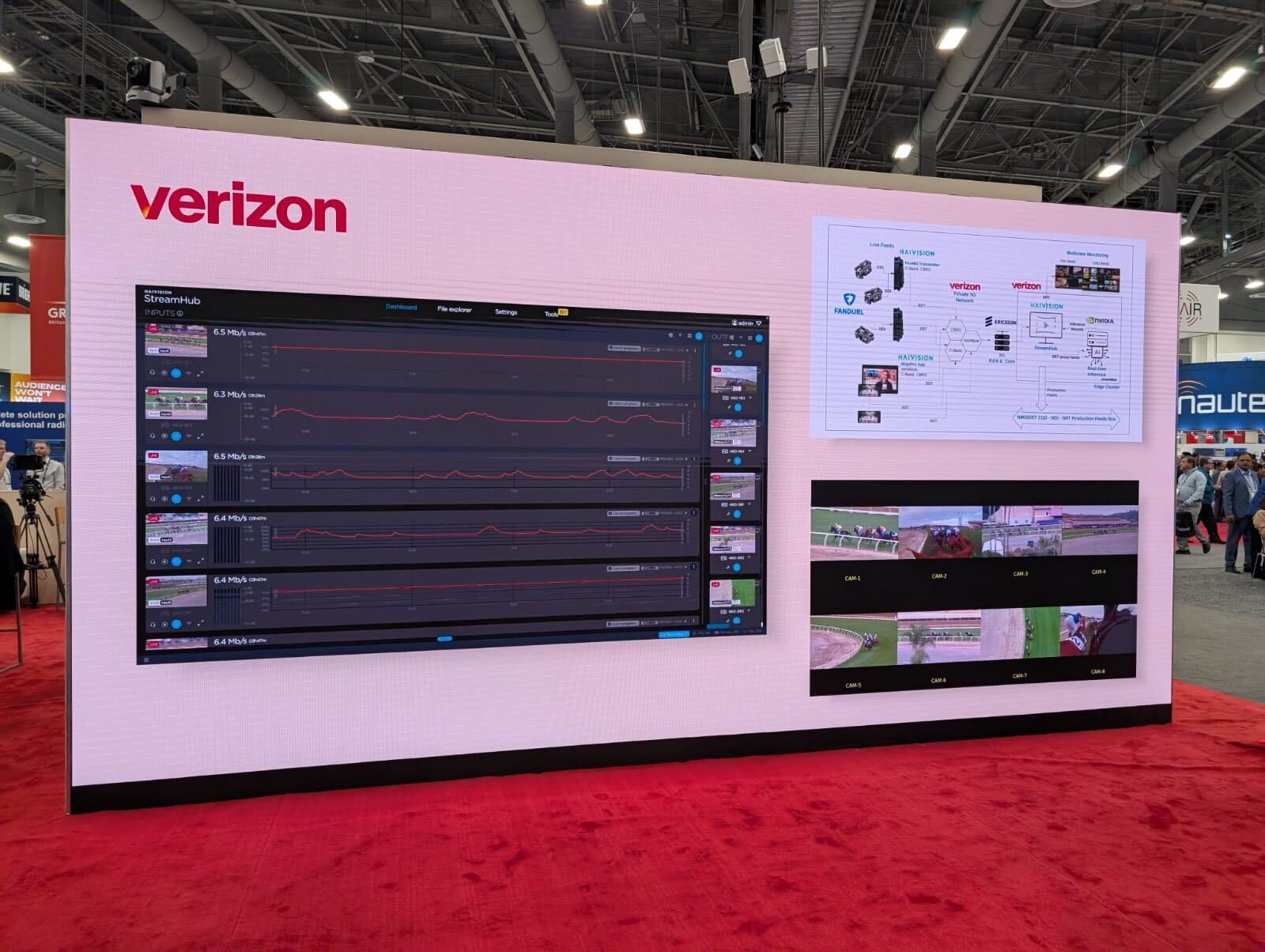 Verizon booth display at NAB Show showcasing the NVIDIA Holoscan and Verizon 5G solution that powered FanDuel's automated live racing broadcast, achieving a 50% latency reduction and winning Best of Show.