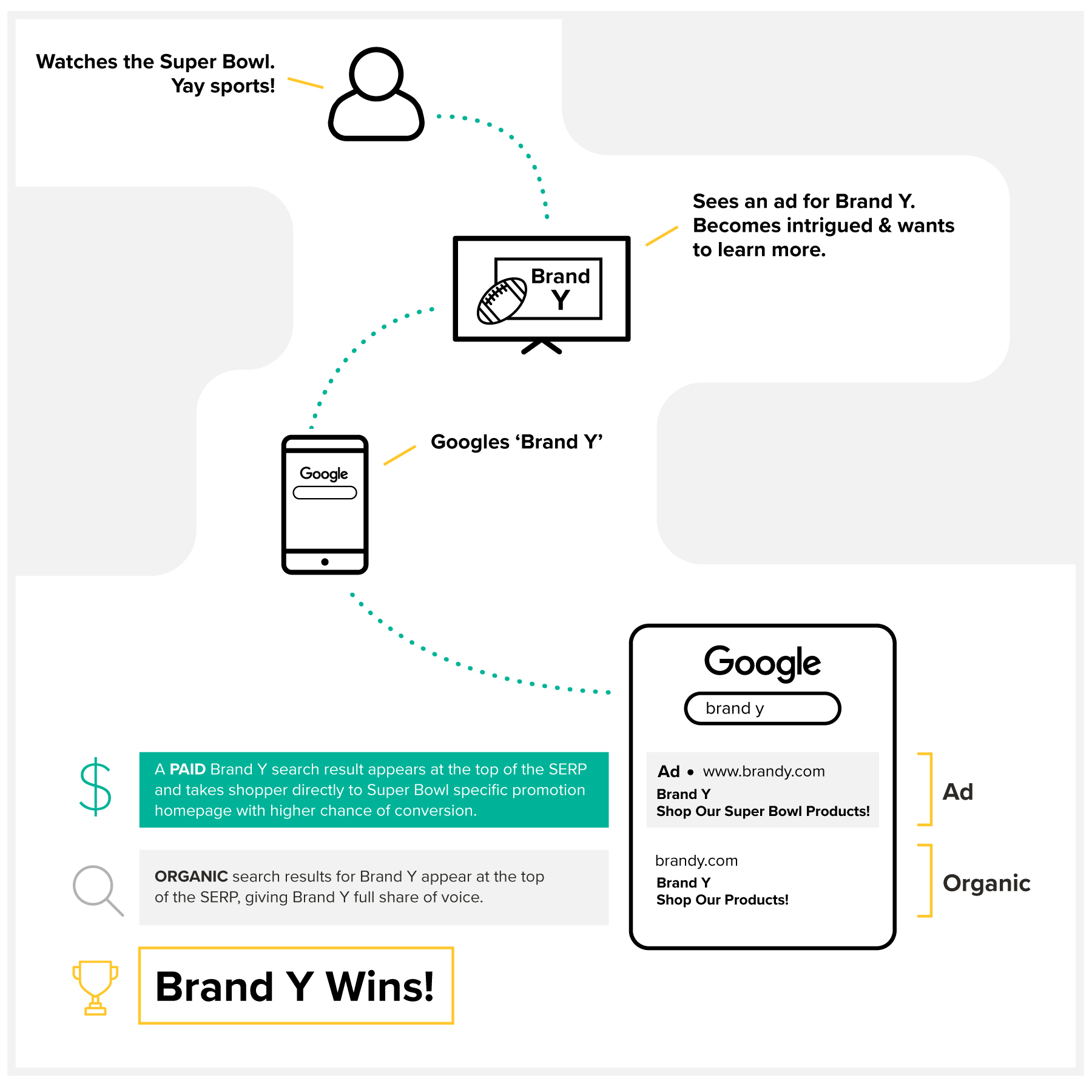 paid organic search 