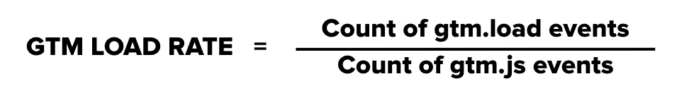 GTM Load Rate Formula