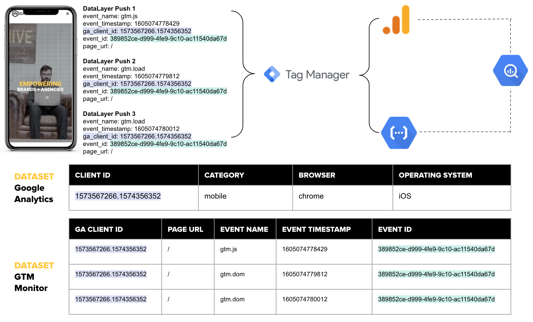 Architecture Diagram of GTM Tool Integrated with GA