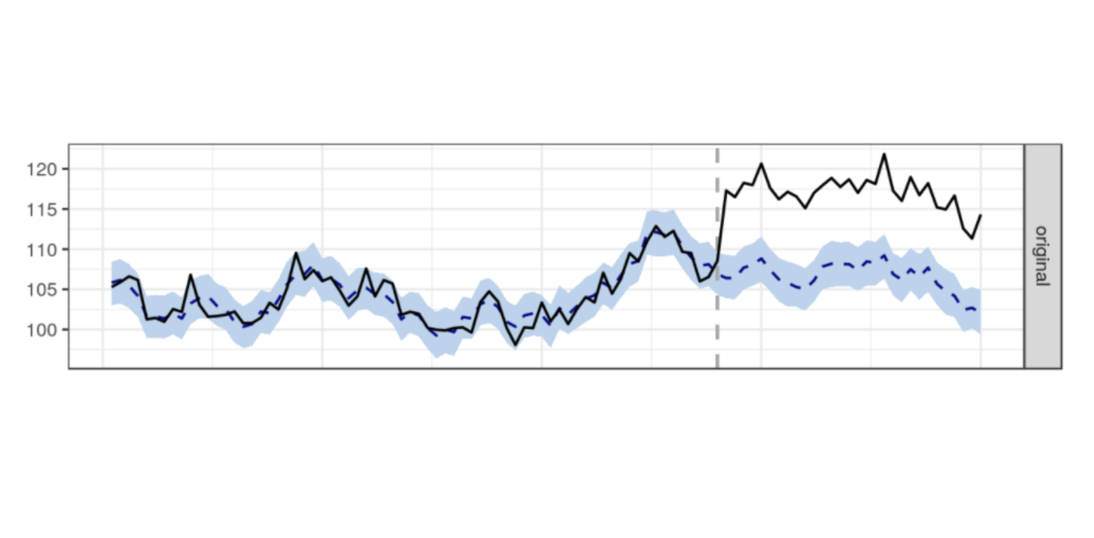 Identifying Significance in Your Data