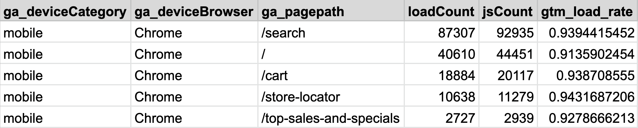 GA Query Output