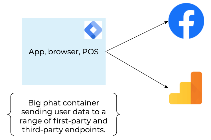 server-side-phat-container-1.png