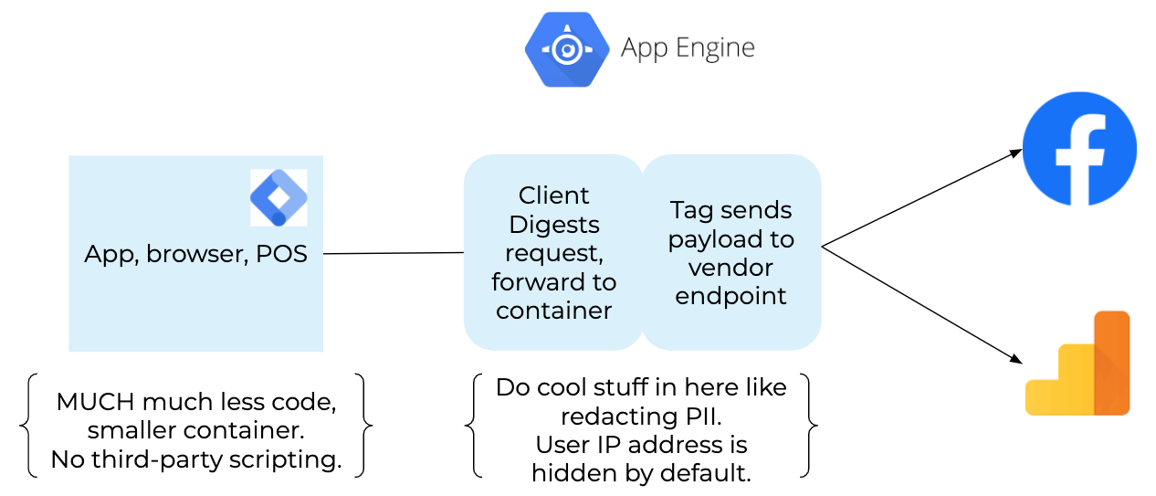 server-side-small-container.png