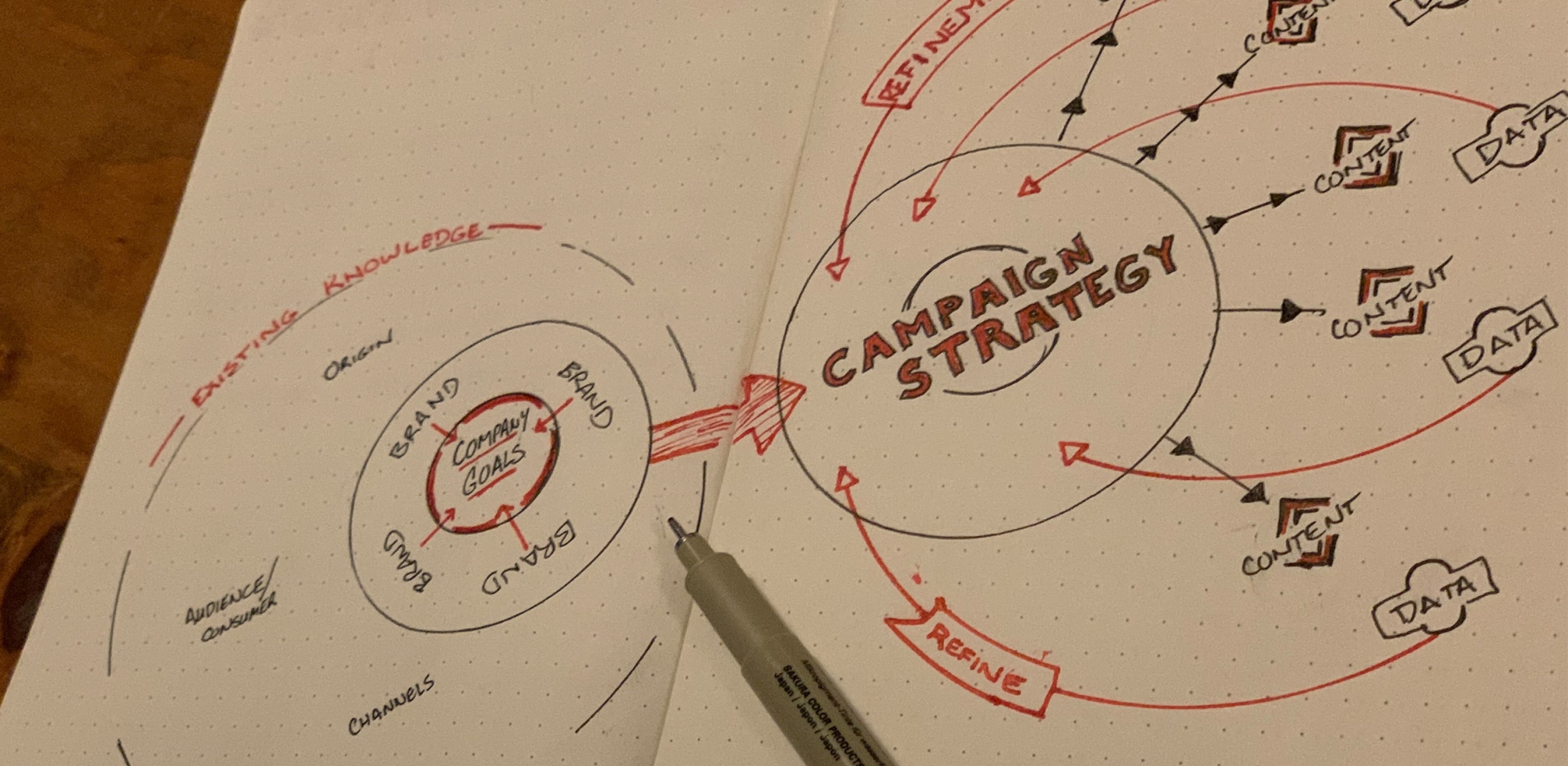 Applied Strategy: A New Model for the Next Normal