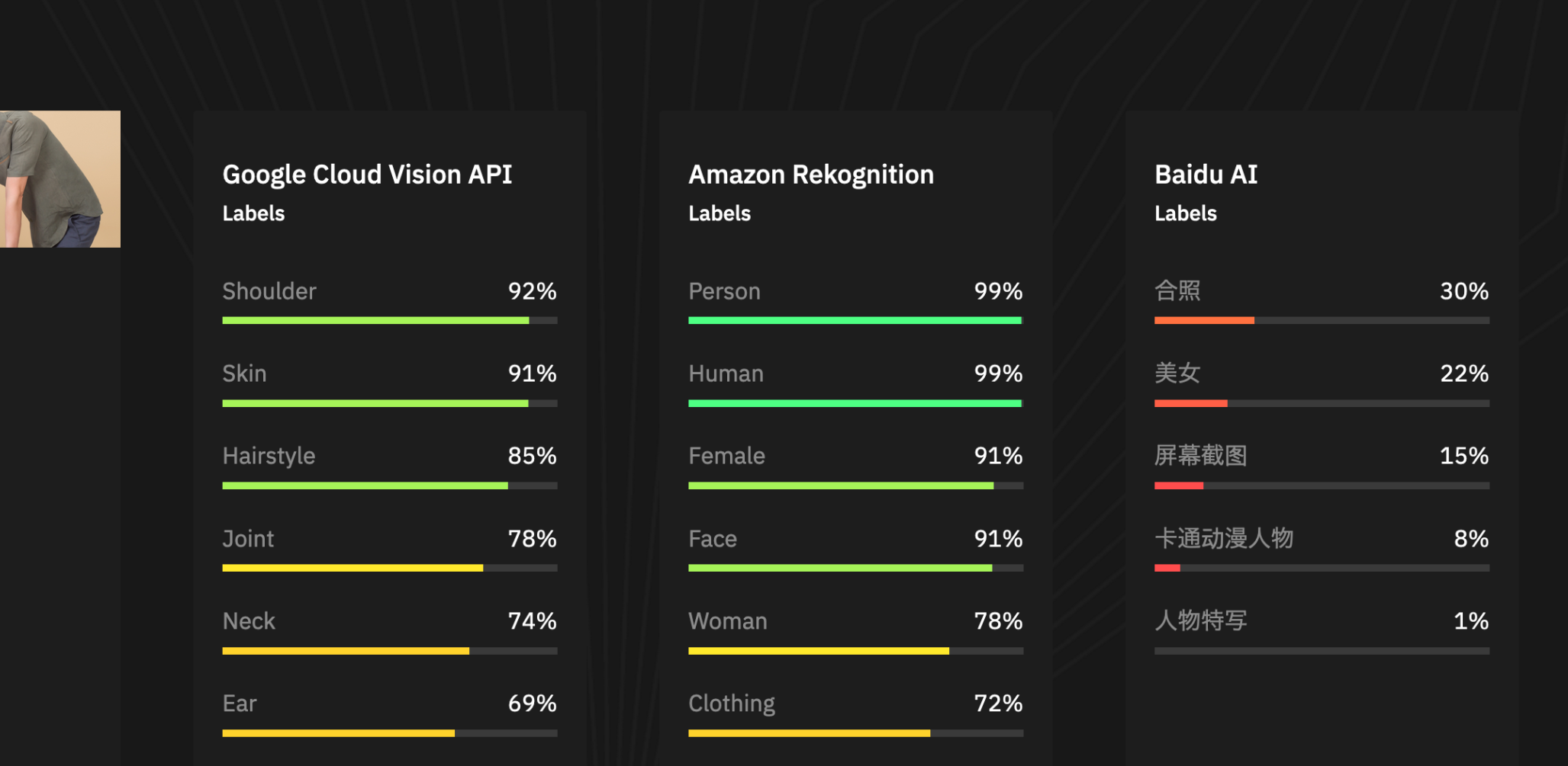 MM Labs Uncovers the Biases of Image Recognition