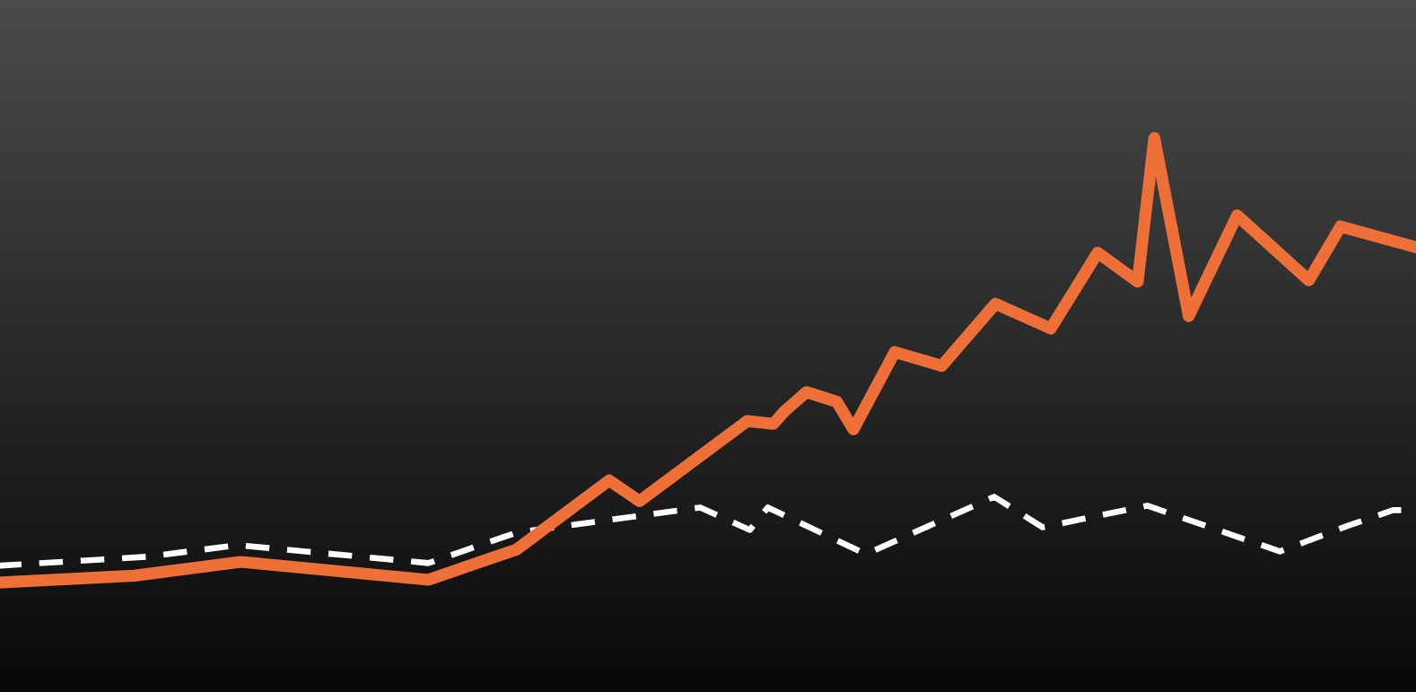 Identifying Significance in Your Analytics Data