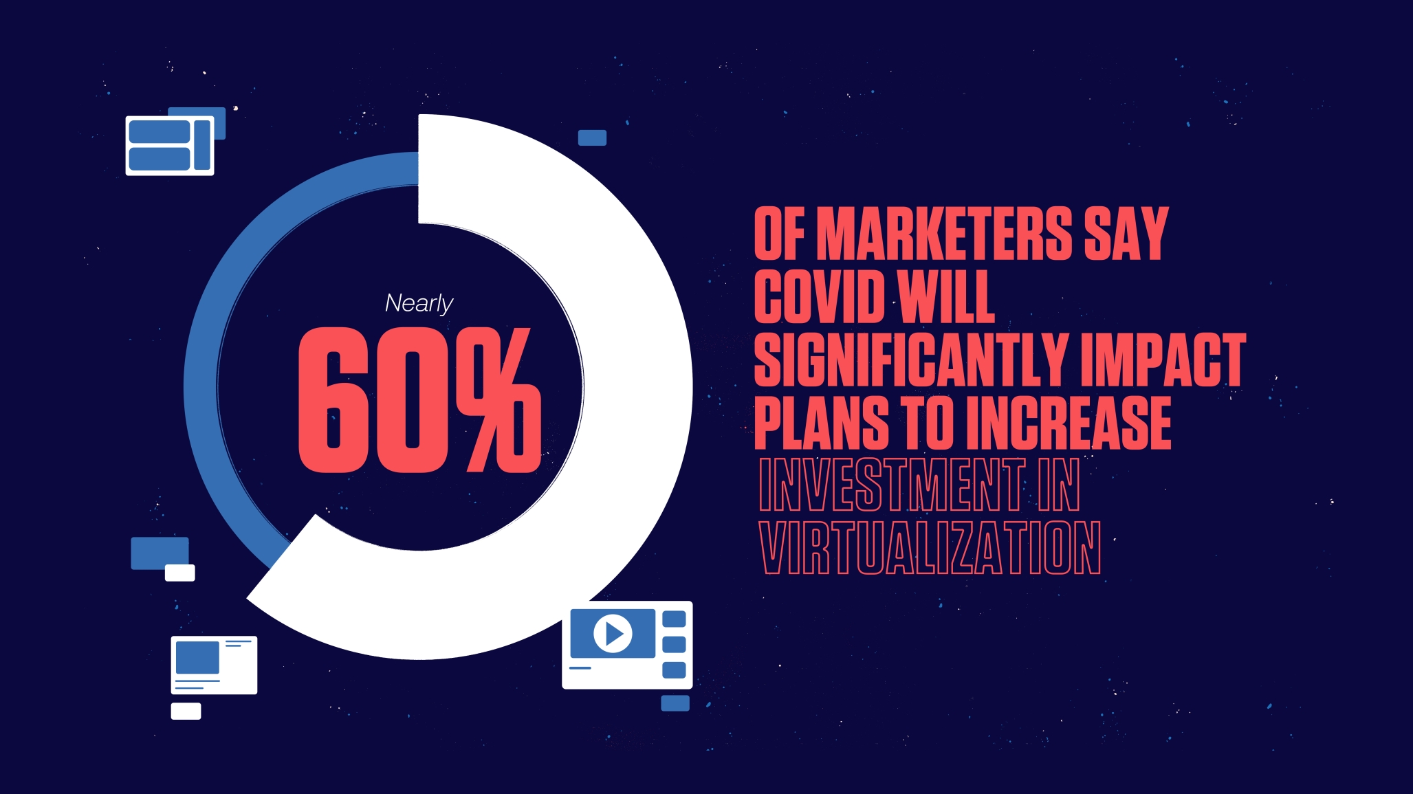 Plans to Increase Investment