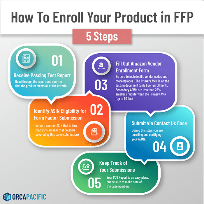 How to Enroll in Amazon Frustration-Free Packaging