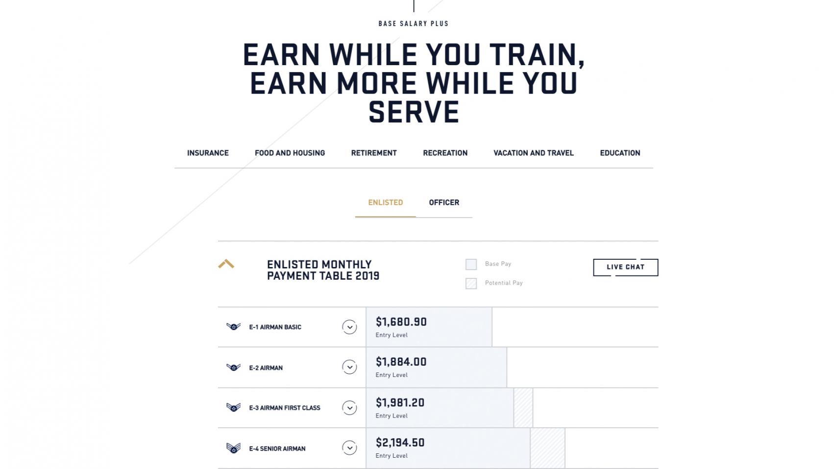 Salary screen from the U.S. Airforce careers website
