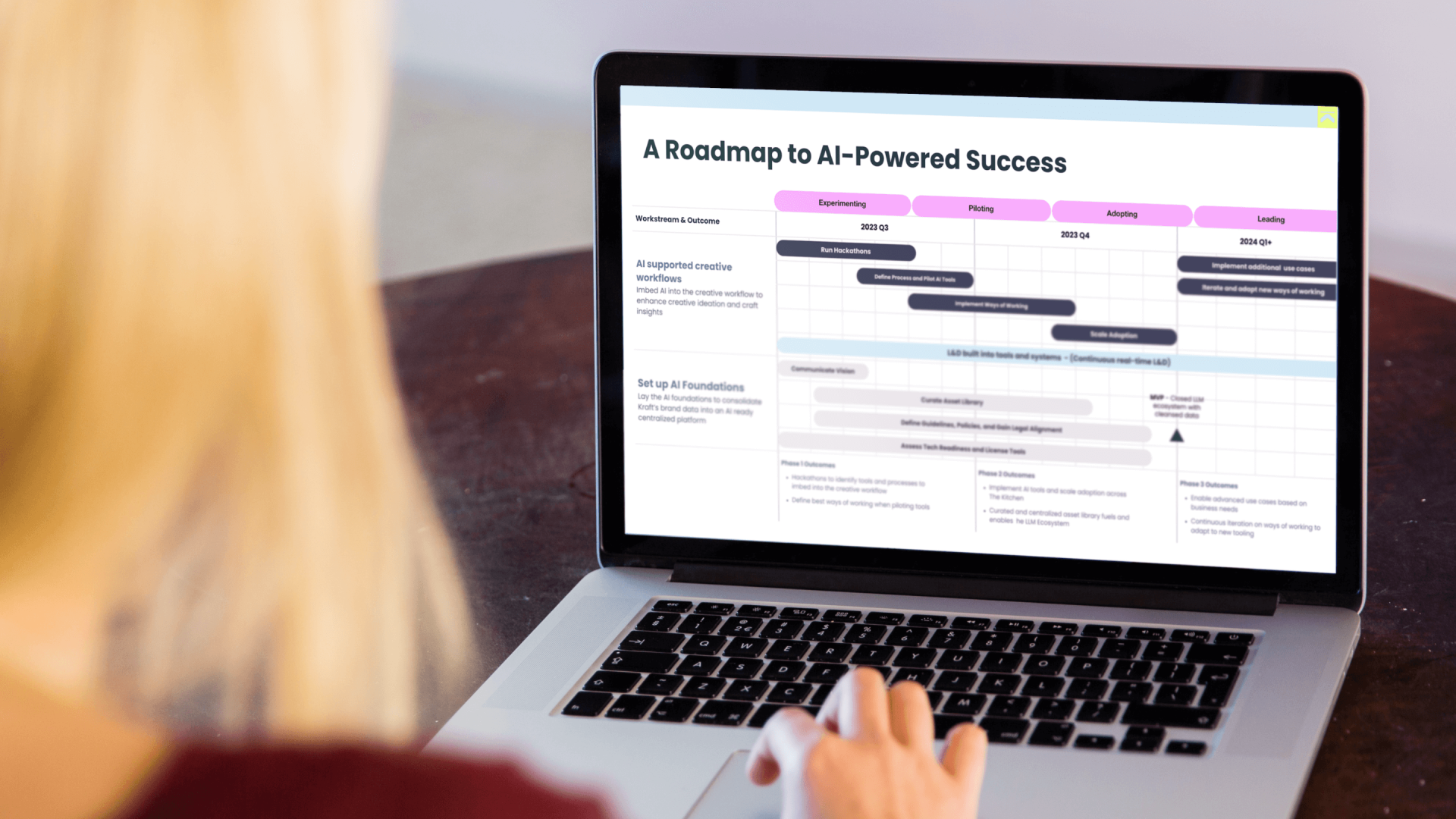 Photo of a person at a laptop with an AI roadmap chart on screen