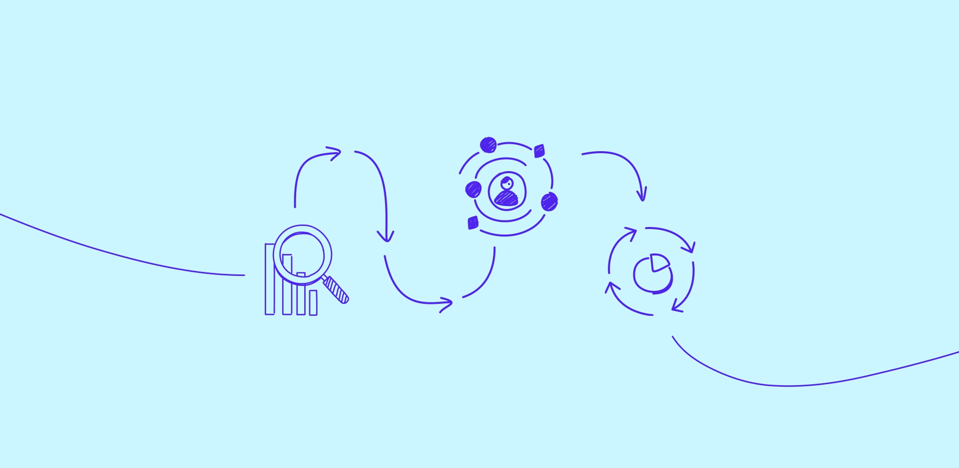 A hand drawn journey with emojis and scribble designs