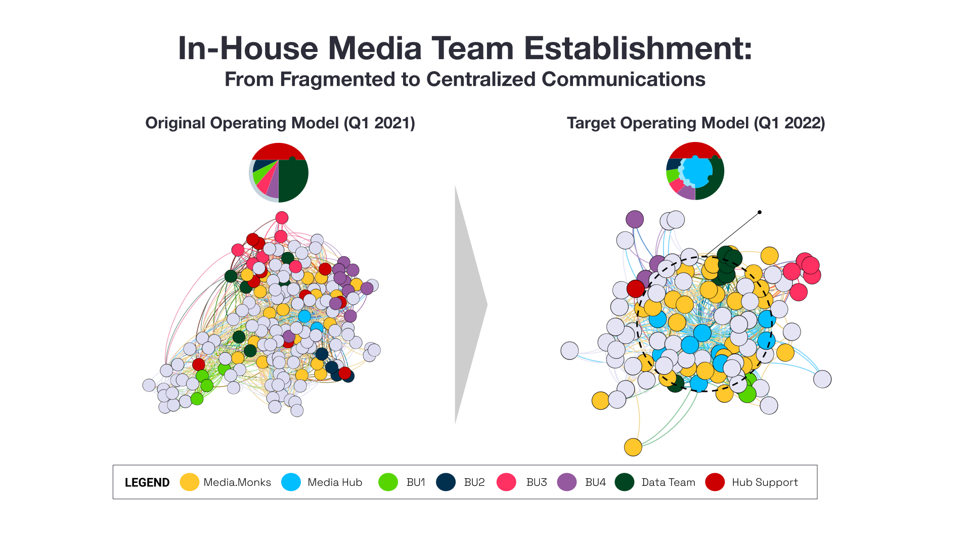 data diagram with a flurry of data points working together in a circle 