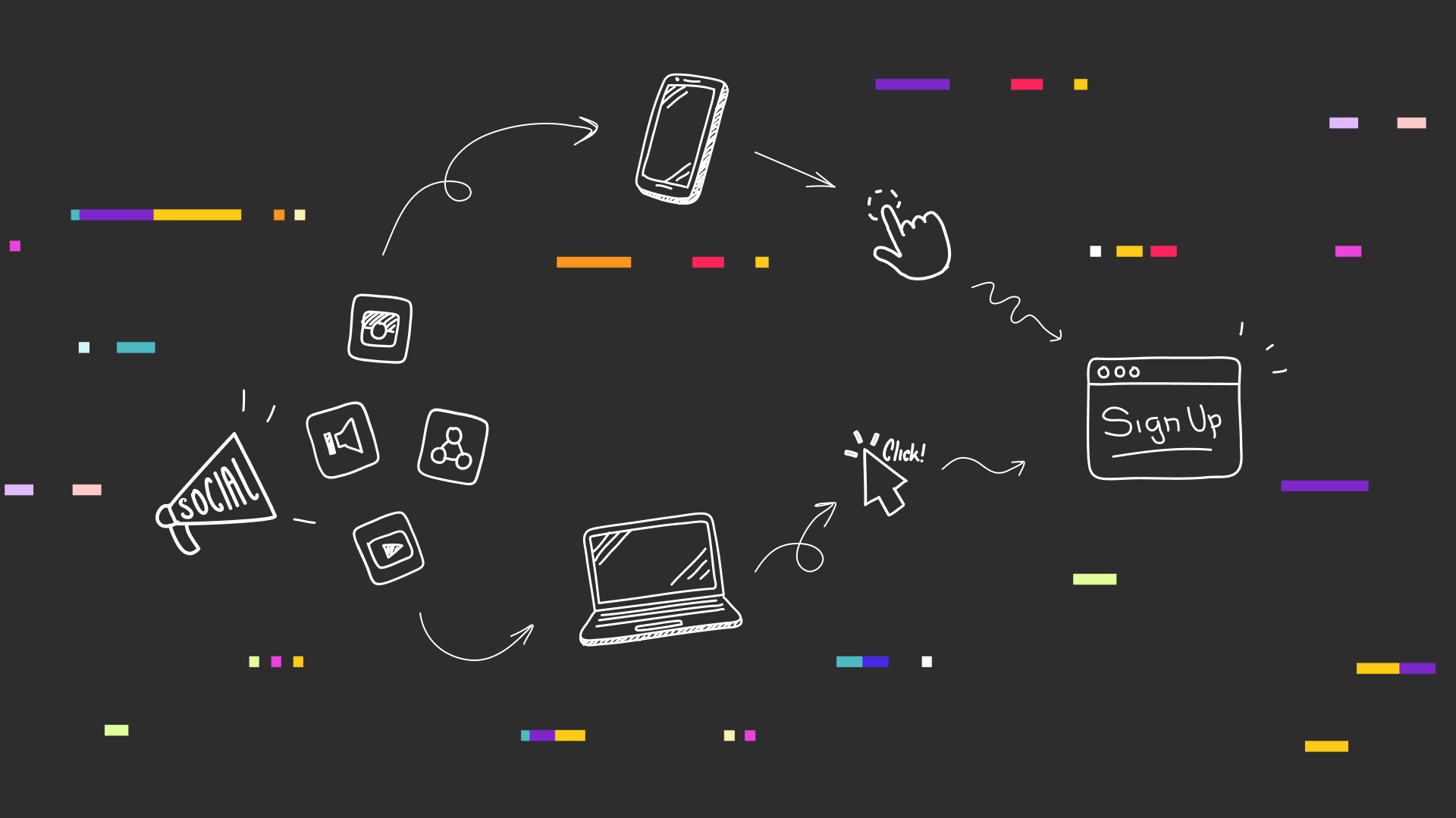 a customer journey showing the start at an email to a conversion