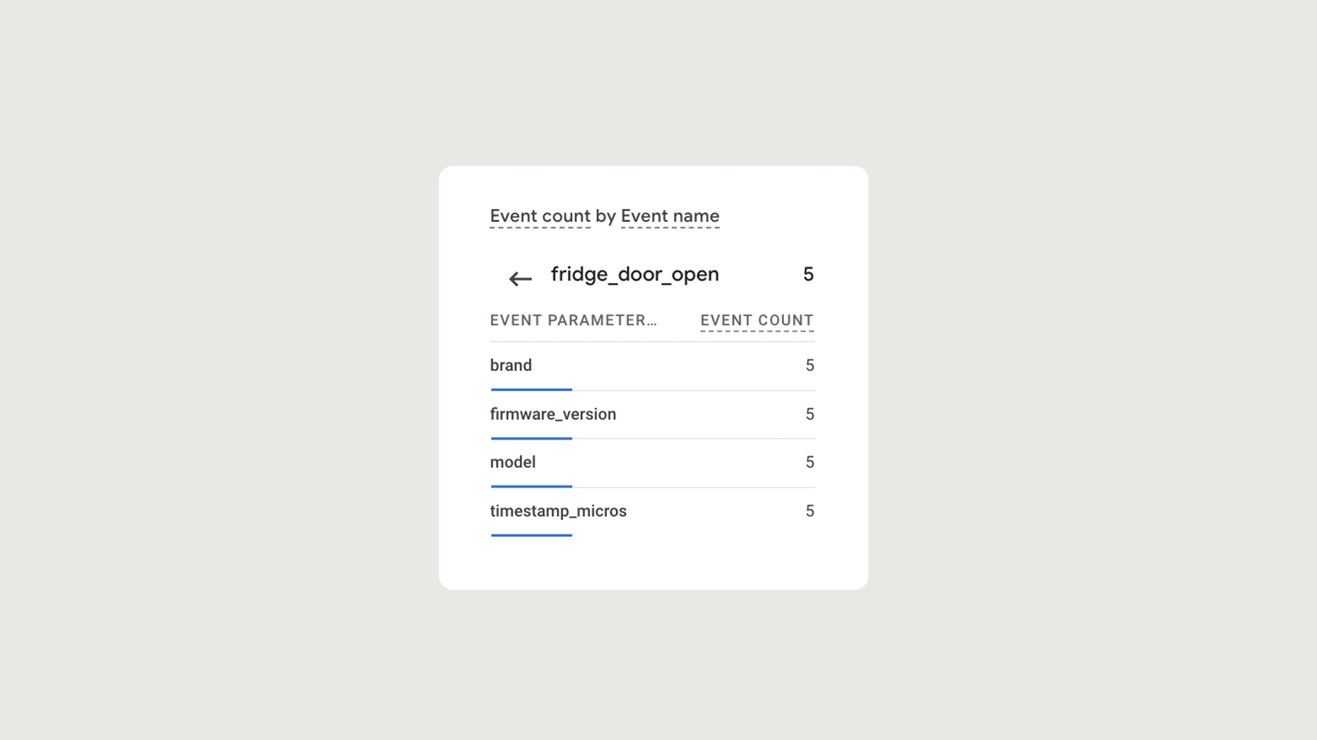 Registered event in GA4 real-time interface