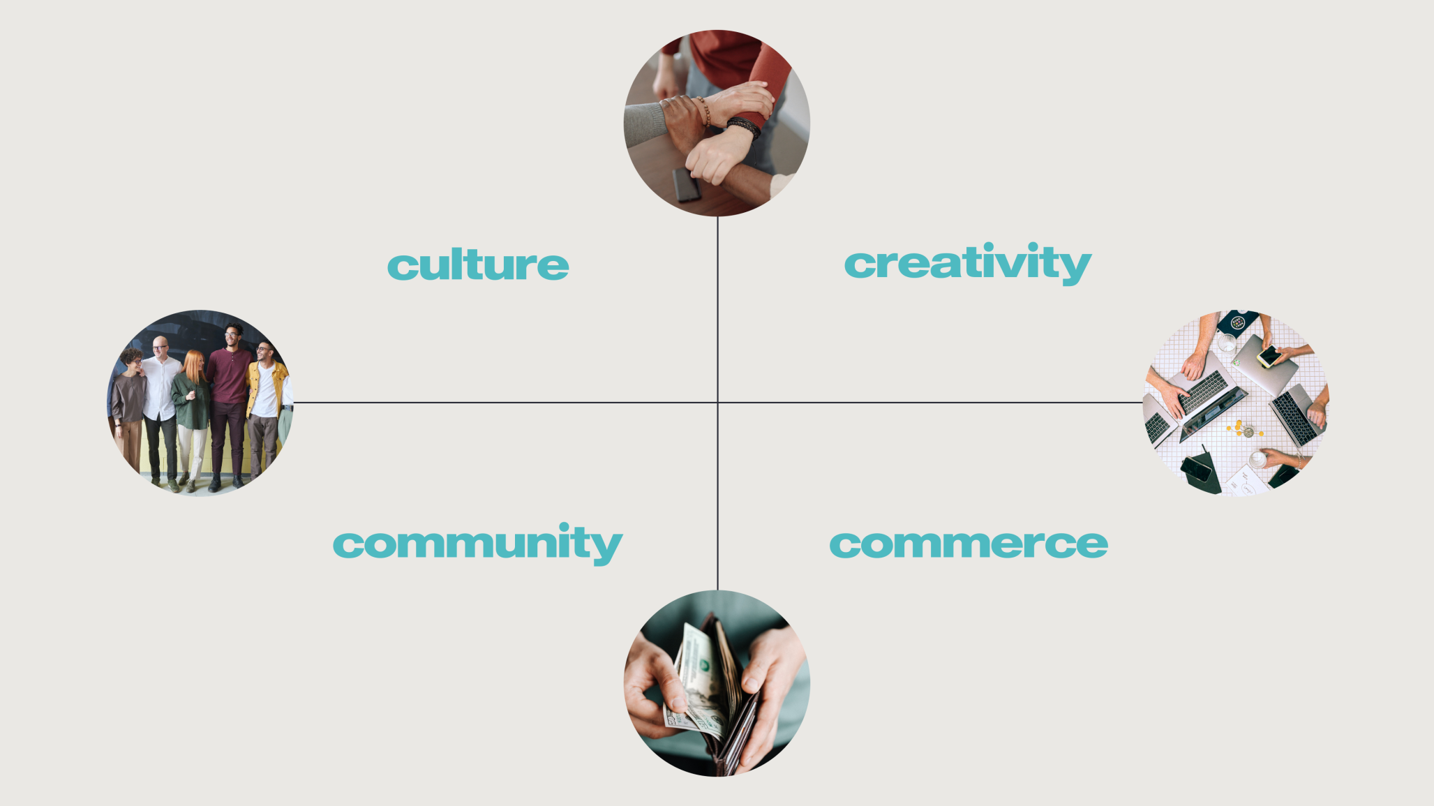 Image stating the "four c's: culture, creativity, community and commerce.