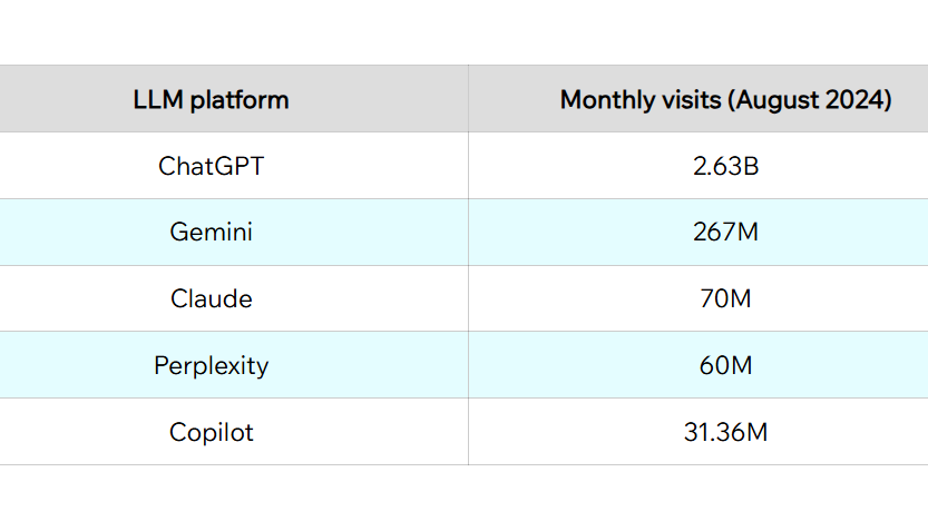 A table showing different data points