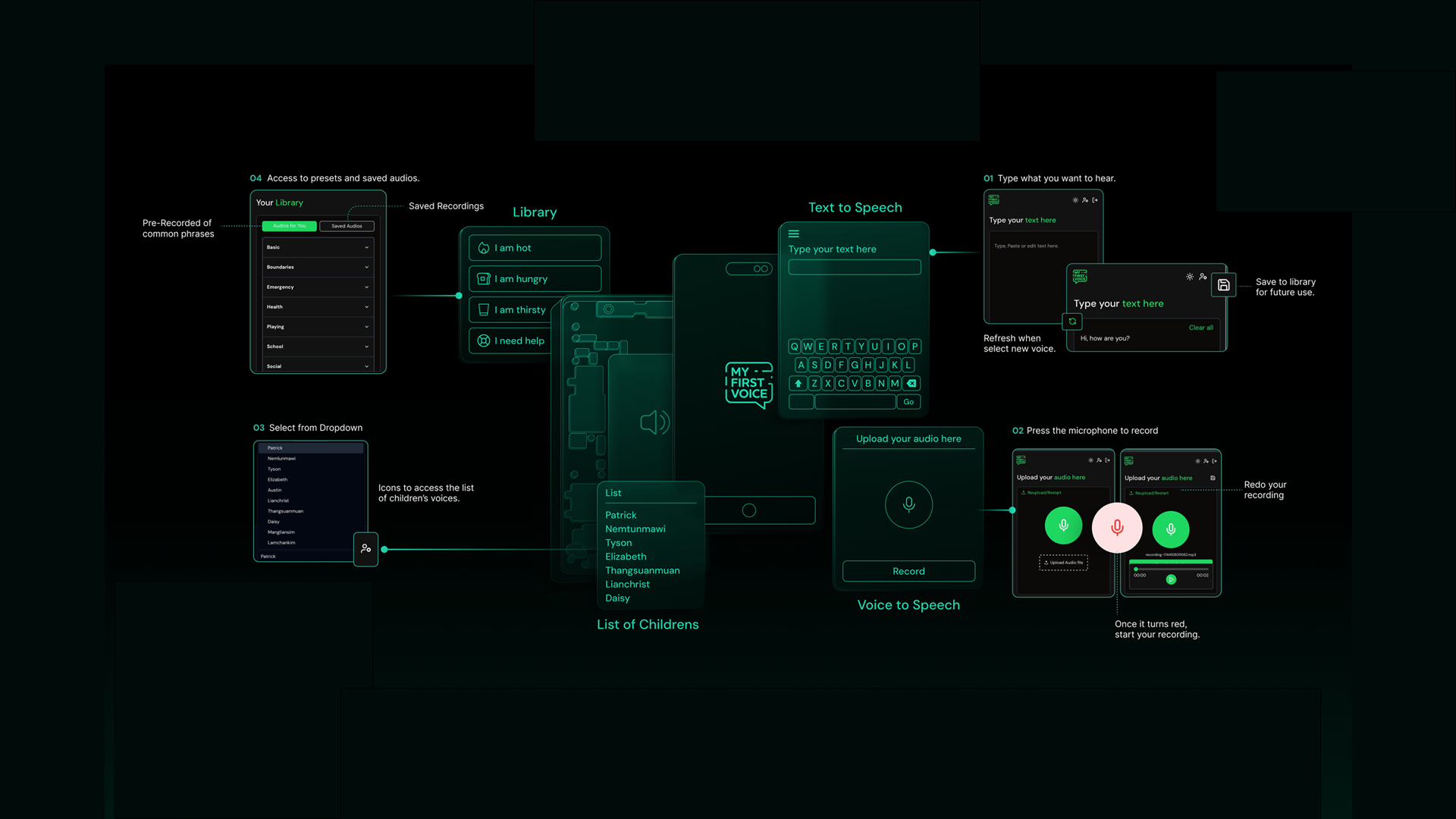 My First Voice application ux and user journey mapping