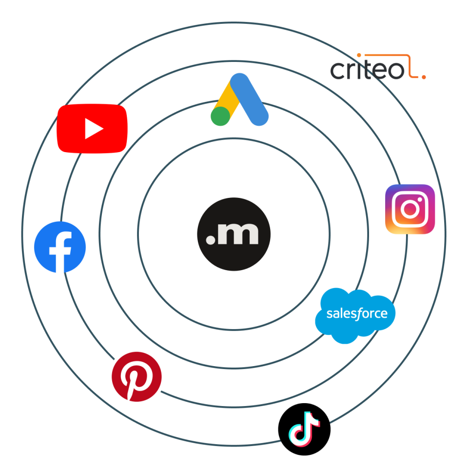 círculo mostrando diversas plataformas como instagram, facebook, pinterest, tiktok, salesforce, youtube, google ads.