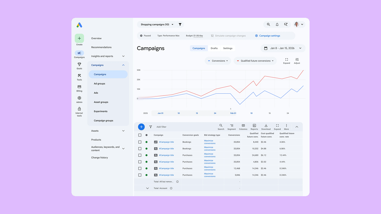 Product example from Google for new Qualified Future Conversions metric.